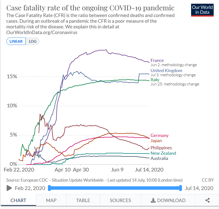 case_fatality_rate_linear